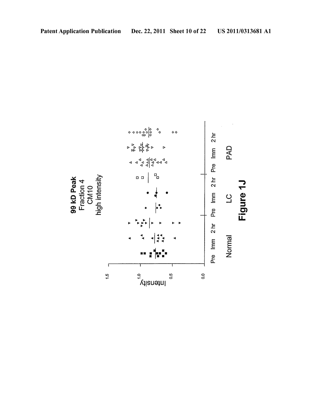 BIOMARKERS FOR PERIPHERAL ARTERY DISEASE - diagram, schematic, and image 11