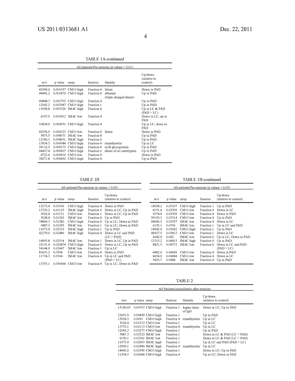 BIOMARKERS FOR PERIPHERAL ARTERY DISEASE - diagram, schematic, and image 27