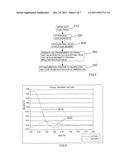 DIFFERENTIAL SCANNING CALORIMETRY AND CALIBRATION METHODS FOR USE     THEREWITH diagram and image