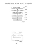 DIFFERENTIAL SCANNING CALORIMETRY AND CALIBRATION METHODS FOR USE     THEREWITH diagram and image