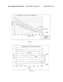 DIFFERENTIAL SCANNING CALORIMETRY AND CALIBRATION METHODS FOR USE     THEREWITH diagram and image