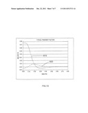 DIFFERENTIAL SCANNING CALORIMETRY AND CALIBRATION METHODS FOR USE     THEREWITH diagram and image