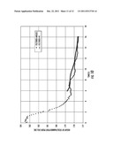 Construction Modulus Testing Apparatus and Method diagram and image