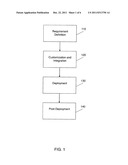 REQUIREMENTS MODEL COMPARATIVE ANALYSIS METHOD FOR EFFORT ESTIMATION IN     CUSTOMING A NETWORK MONITORING AND CONTROL diagram and image