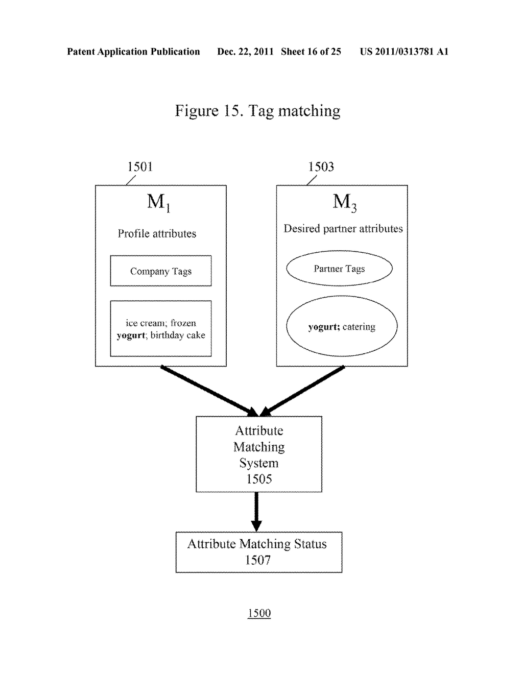 SYSTEM AND METHODS FOR CREATION AND MANAGEMENT OF AWARD-BASED CROSS     PROMOTIONS - diagram, schematic, and image 17