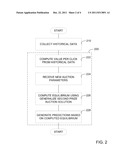 TOOL FOR ANALYSIS OF ADVERTISING AUCTIONS diagram and image