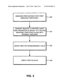 METHOD FOR REFERRAL-BASED FINANCIAL TRANSACTION PROCESSING diagram and image