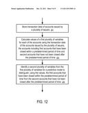 Systems and Methods to Predict Potential Attrition of Consumer Payment     Account diagram and image