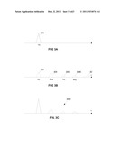 LOW POWER AND LOW COMPLEXITY ADAPTIVE SELF-LINEARIZATION diagram and image