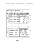 METHOD AND APPARATUS FOR CAUSE ANALYSIS CONFIGURATION CHANGE diagram and image