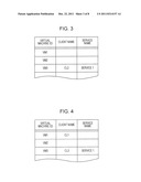 INFORMATION PROCESSING SYSTEM, MANAGEMENT APPARATUS, PROCESSING REQUESTING     APPARATUS, INFORMATION PROCESSING METHOD, AND COMPUTER READABLE MEDIUM     STORING PROGRAM diagram and image