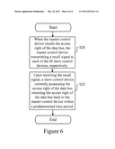 Memory Sharing System and Memory Sharing Method diagram and image