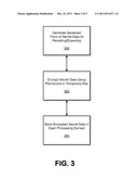 Secure Processing Systems and Methods diagram and image