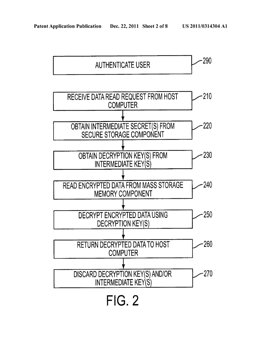 MASS STORAGE DEVICE MEMORY ENCRYPTION METHODS, SYSTEMS, AND APPARATUS - diagram, schematic, and image 03