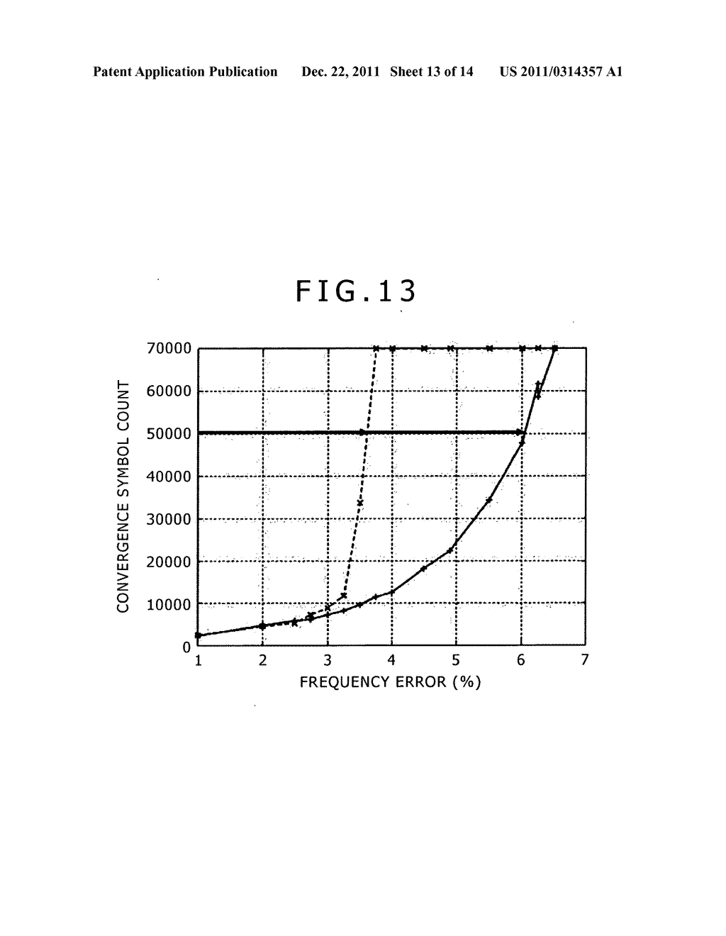 Phase synchronization apparatus, phase synchronization method and phase     synchronization program - diagram, schematic, and image 14