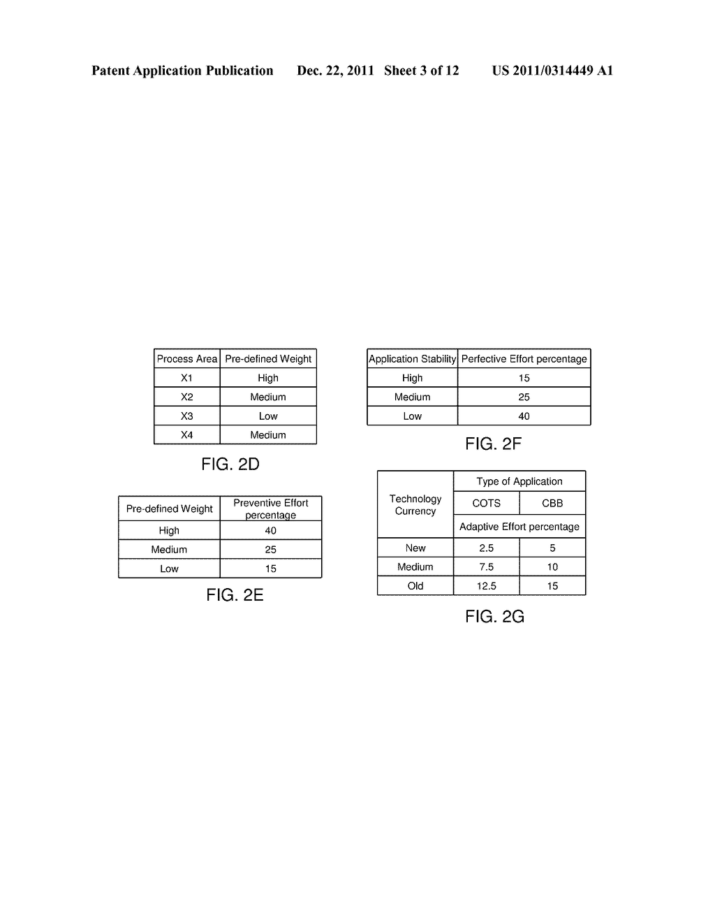 METHOD AND SYSTEM FOR ESTIMATING EFFORT FOR MAINTENANCE OF SOFTWARE - diagram, schematic, and image 04