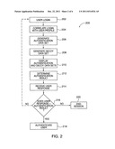 Authentication system and method diagram and image