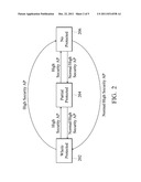 Computing System Providing Normal Security and High Security Services diagram and image