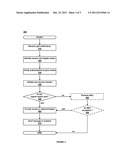 SHARING AND LENDING OF DIGITAL CONTENT diagram and image