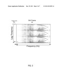 Intervalgram Representation of Audio for Melody Recognition diagram and image