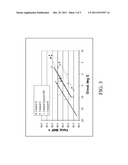 CATALYTIC PROCESSES AND SYSTEMS FOR BASE OIL PRODUCTION FROM HEAVY     FEEDSTOCK diagram and image