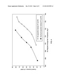 INTEGRATED HYDROCRACKING AND DEWAXING OF HYDROCARBONS diagram and image