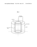 METHOD OF MAKING NANOPOROUS OXIDE CERAMIC MEMBRANES OF TUBULAR AND HOLLOW     FIBER SHAPE diagram and image