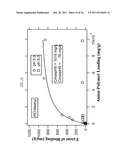 Soluble Anion Exchangers From Hyperbranched Macromolecules diagram and image