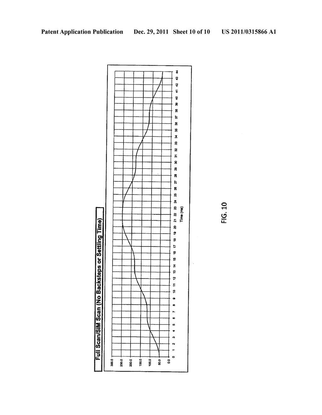 Forward and Reverse Scanning for a Beam Instrument - diagram, schematic, and image 11