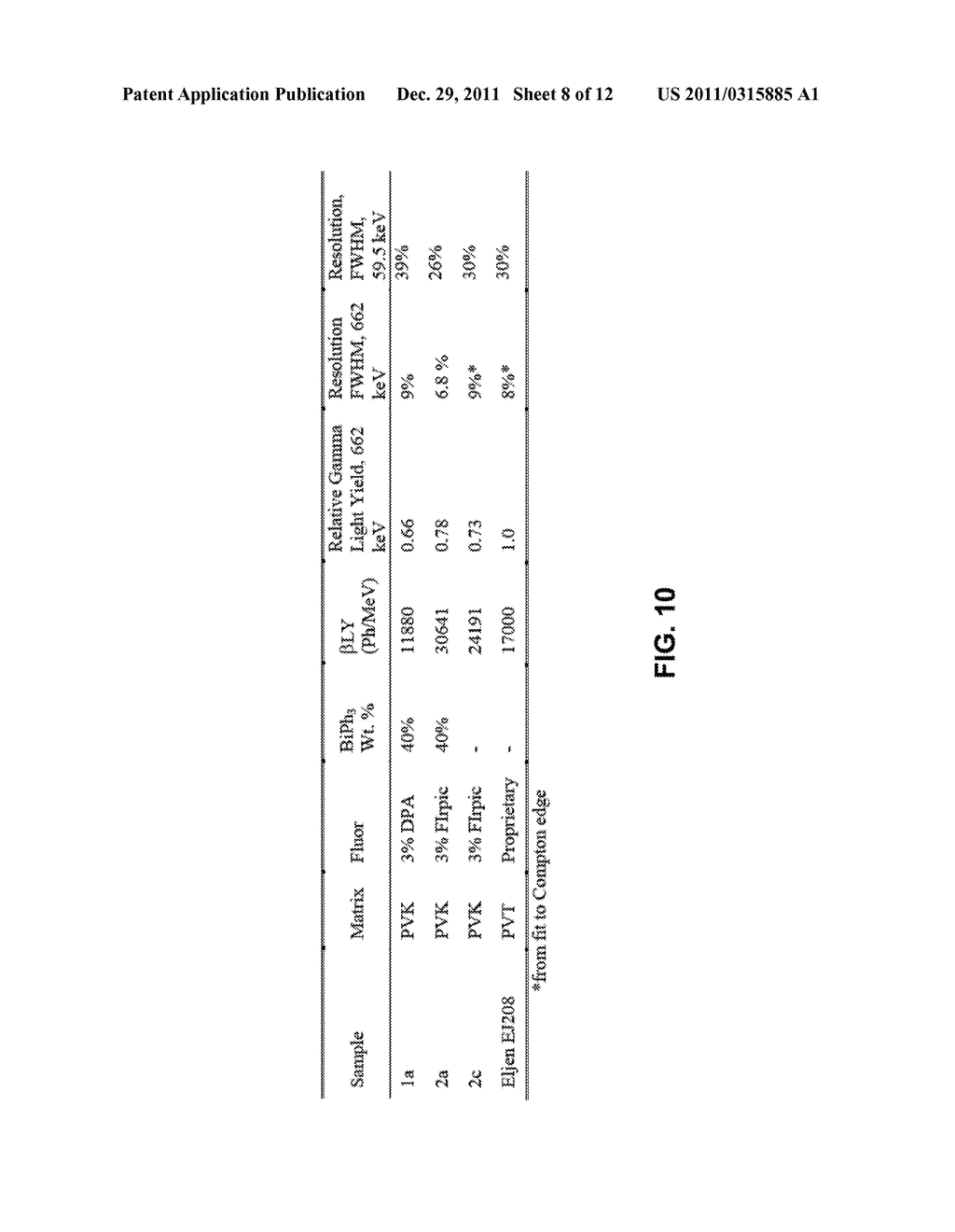 HIGH EFFECTIVE ATOMIC NUMBER POLYMER SCINTILLATORS FOR GAMMA RAY     SPECTROSCOPY - diagram, schematic, and image 09