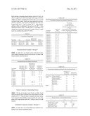 LOW STRESS FLOWABLE DENTAL COMPOSITION diagram and image