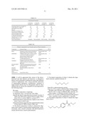 LOW STRESS FLOWABLE DENTAL COMPOSITION diagram and image