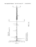 Compositions and methods for analyzing biomolecules using mass     spectroscopy diagram and image