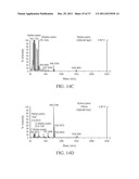 Compositions and methods for analyzing biomolecules using mass     spectroscopy diagram and image