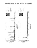 Compositions and methods for analyzing biomolecules using mass     spectroscopy diagram and image