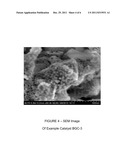 NANOPARTICLE CATALYSTS AND METHOD OF USING THE SAME FOR BIOMASS     GASIFICATION diagram and image