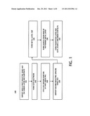 Ultrathin Spacer Formation for Carbon-Based FET diagram and image