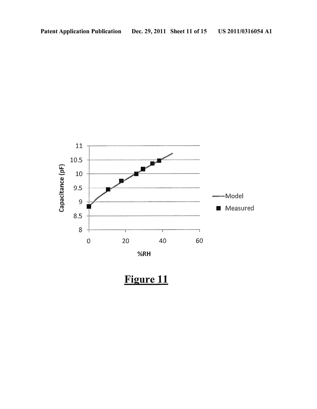 Method, Apparatus, and System for Micromechanical Gas Chemical Sensing     Capacitor - diagram, schematic, and image 12