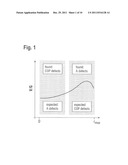 Semiconductor Wafers Of Silicon and Method For Their Production diagram and image