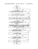 Headrest Apparatus, Method of Adjusting Headrest Position, Vehicle Seat diagram and image