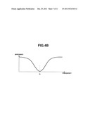 NON-CONTACT POWER SUPPLYING DEVICE AND NON-CONTACT POWER SUPPLYING METHOD diagram and image