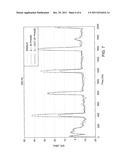 Apparatus and Method for Reducing Acoustical Noise in Synthetic Jets diagram and image