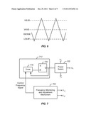 FEEDBACK FOR CONTROLLING THE SWITCHING FREQUENCY OF A VOLTAGE REGULATOR diagram and image