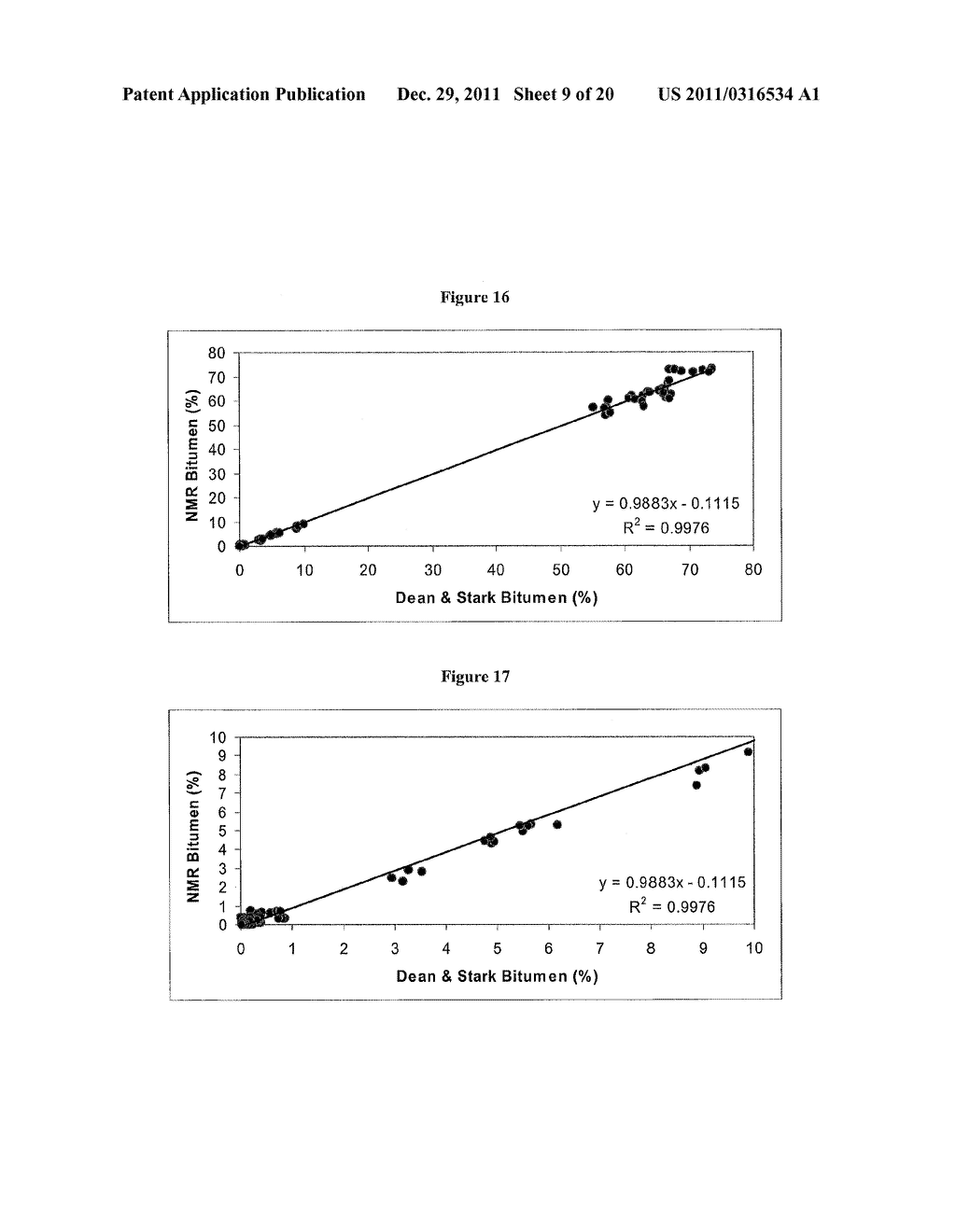 SIMULTANEOUS DETERMINATION OF BITUMEN AND WATER CONTENT IN OIL SAND AND     OIL SAND EXTRACTION PROCESS SAMPLES USING LOW-FIELD TIME-DOMAIN NMR - diagram, schematic, and image 10