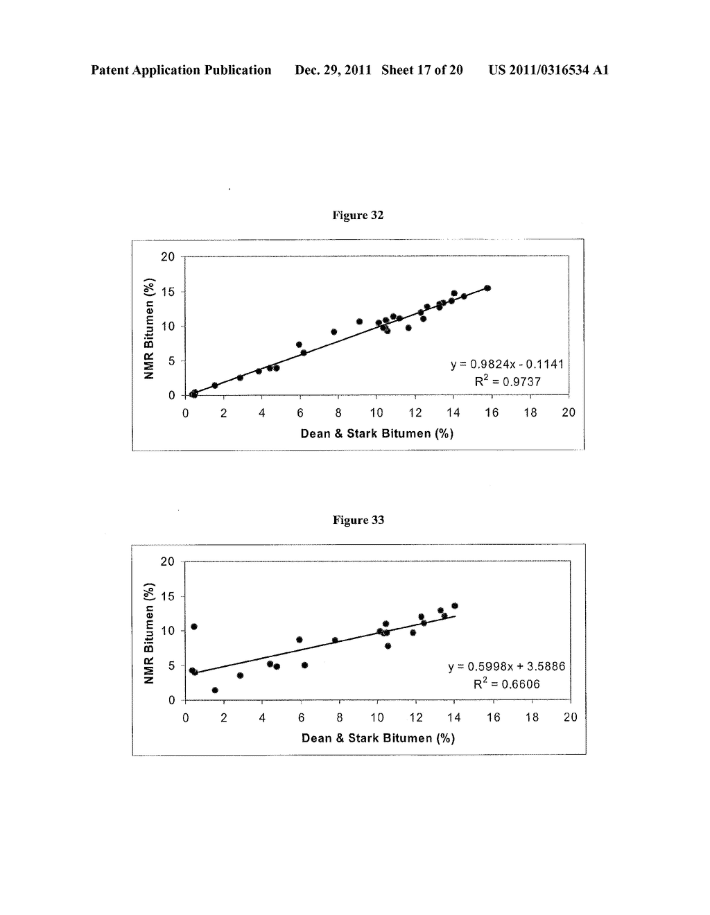 SIMULTANEOUS DETERMINATION OF BITUMEN AND WATER CONTENT IN OIL SAND AND     OIL SAND EXTRACTION PROCESS SAMPLES USING LOW-FIELD TIME-DOMAIN NMR - diagram, schematic, and image 18