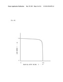 CHARACTERISTIC MEASURING DEVICE FOR SOLAR CELL diagram and image