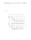 CHARACTERISTIC MEASURING DEVICE FOR SOLAR CELL diagram and image