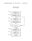 SEMICONDUCTOR INTEGRATED CIRCUIT FOR CONTROLLING POWER SUPPLY diagram and image