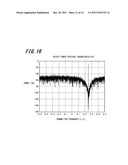 COMPLEX BANDPASS DELTASIGMAAD MODULATOR AND DIGITAL RADIO RECEIVER diagram and image