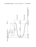 DISPLAY APPARATUS DRIVING CIRCUIT AND METHOD OF DRIVING DISPLAY APPARATUS diagram and image